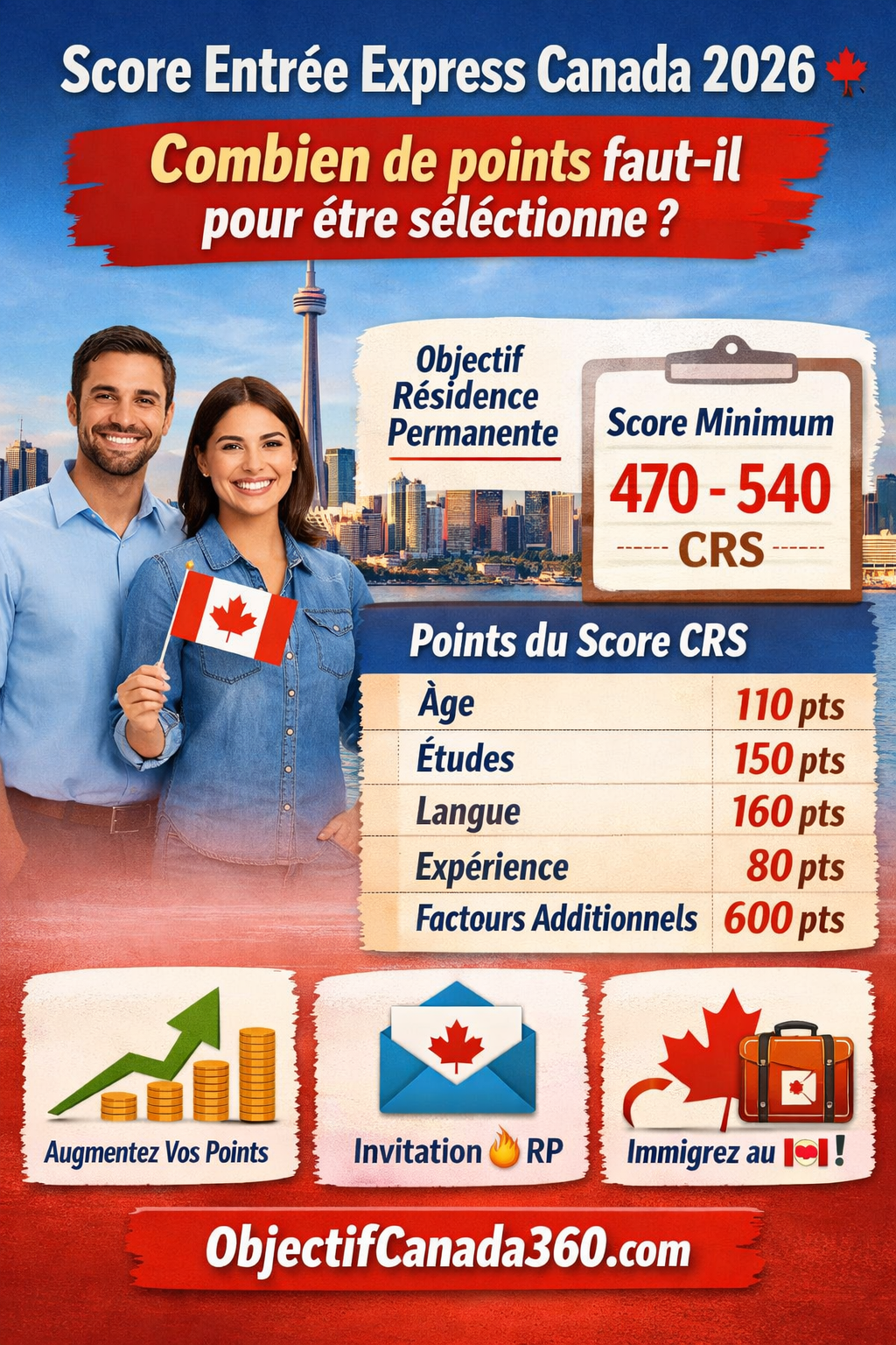 Candidat préparant le TCF Canada score entrée express canada 2026